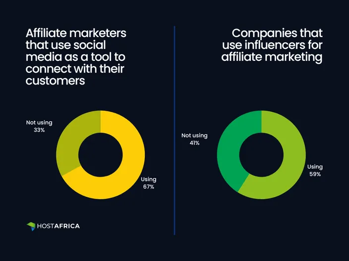 Affiliate Marketing Traffic Stats