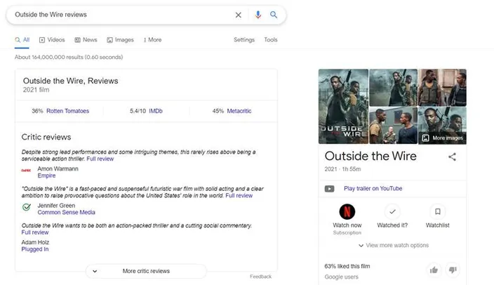 serps