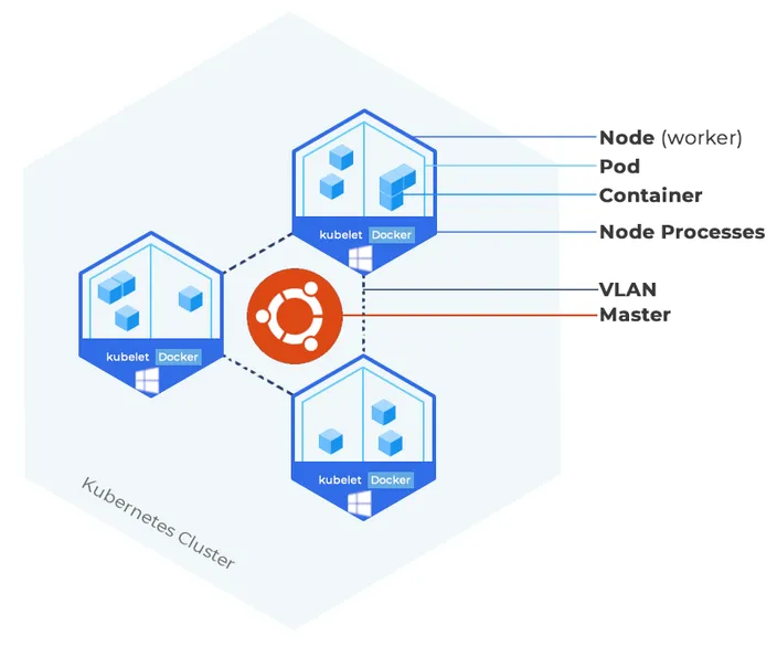 HostAfrica Kubernetes Cluster Diagram - Ubuntu Master and Windows Server workers
