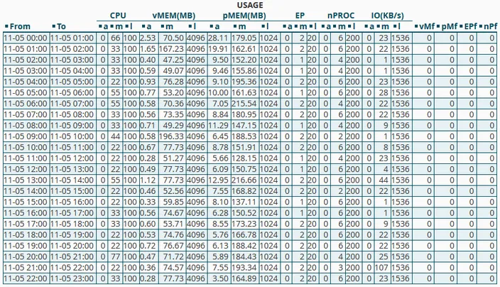 Resource Limits monitoring