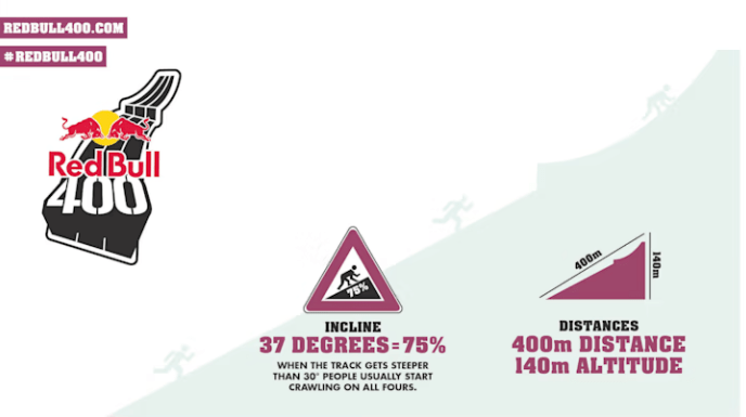 A Red Bull infographic showing some stats concerning trail running