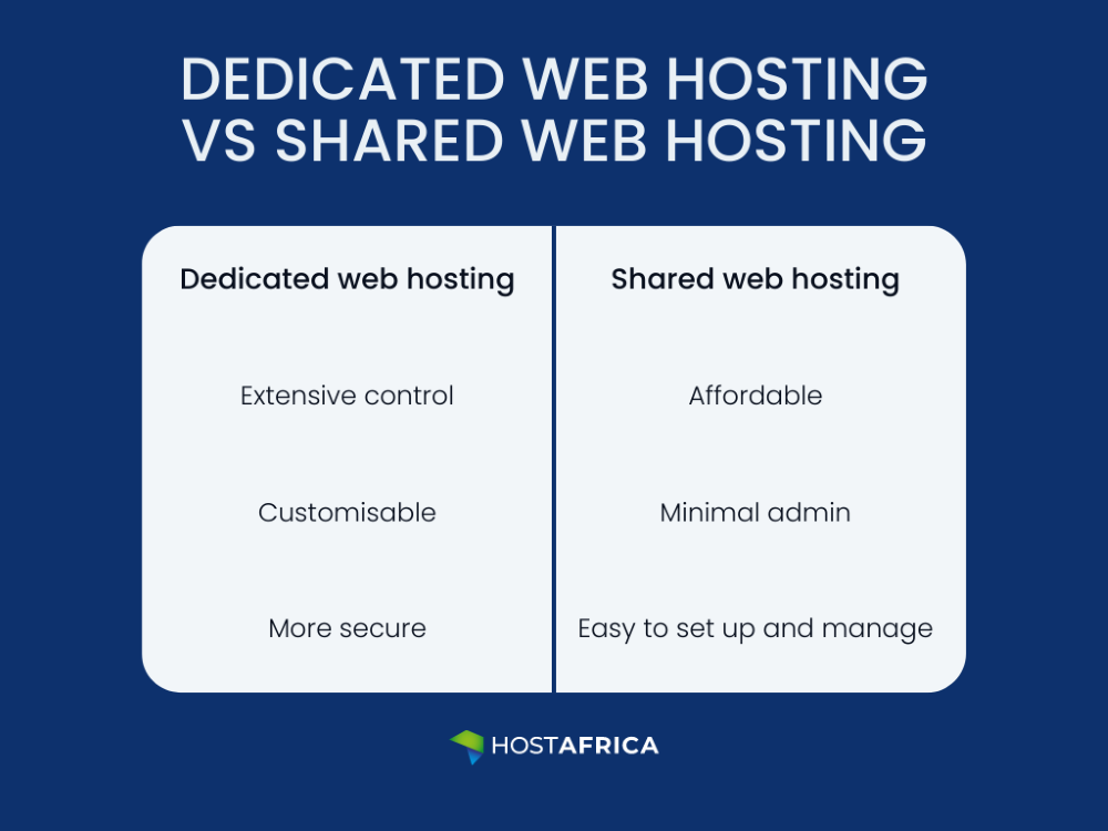 Shared web hosting and dedicated web hosting pros comparison side by side
